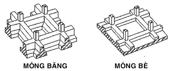 mong bang 33161 5 Móng băng là gì? Cấu tạo và phân loại ưu nhược điểm của móng băng. Móng băng là gì? Cấu tạo và phân loại ưu nhược điểm của móng băng.